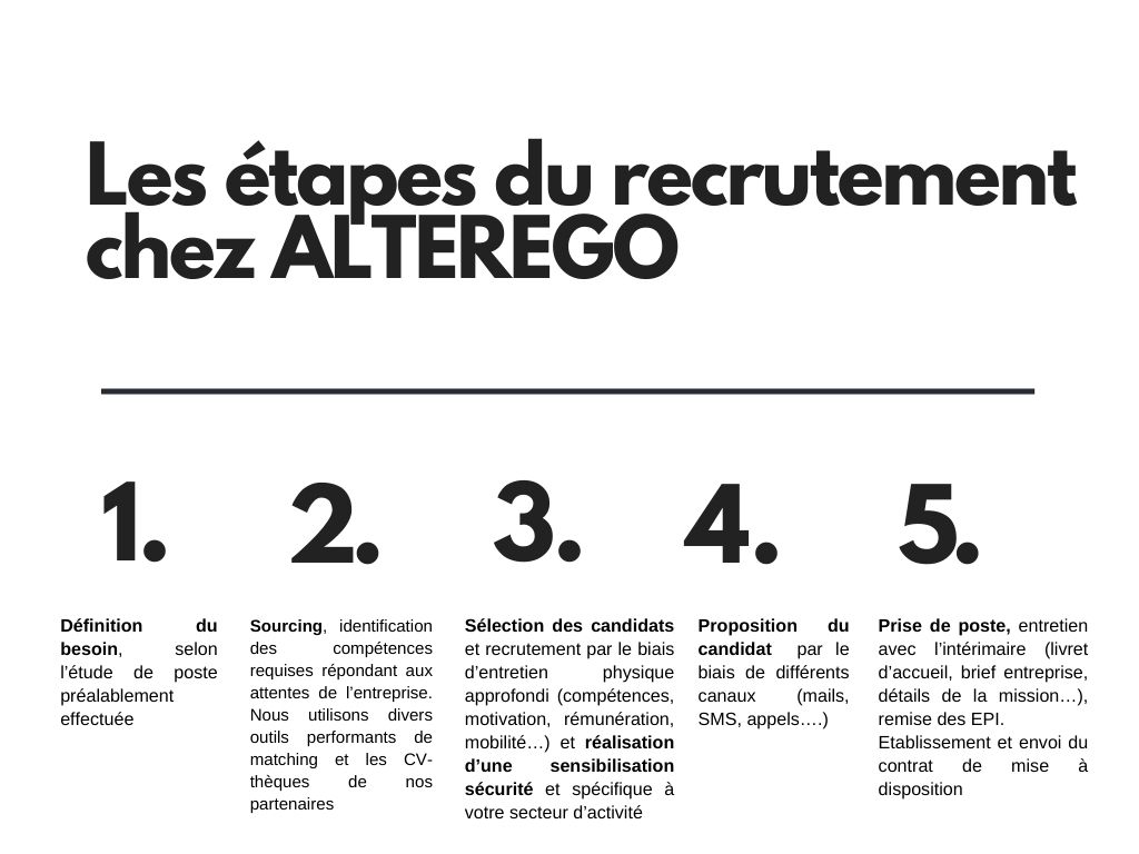 les étapes du recrutement chez Alterego